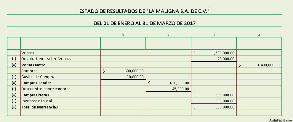 TOTAL DE MERCANCIAS ERE