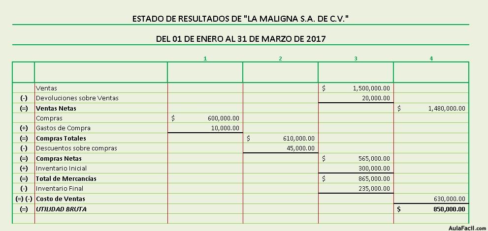 UTILIDAD BRUTA ERE