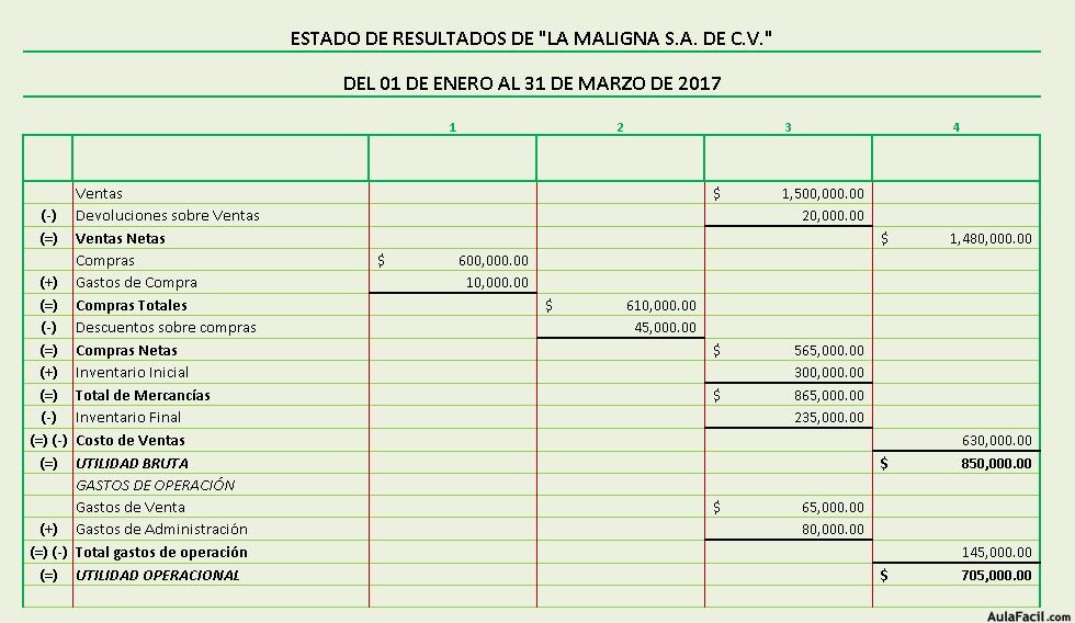 UTILIDAD OPERACIONAL ERE