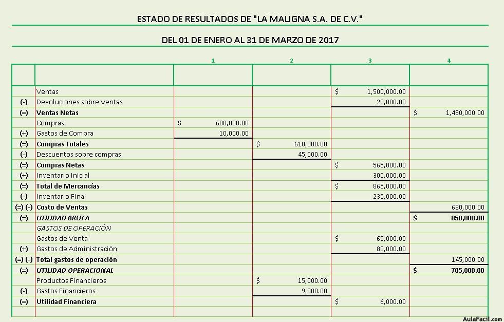 UTILIDAD FINANCIERA ERE