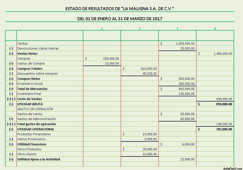 UTILIDAD AJENA ERE