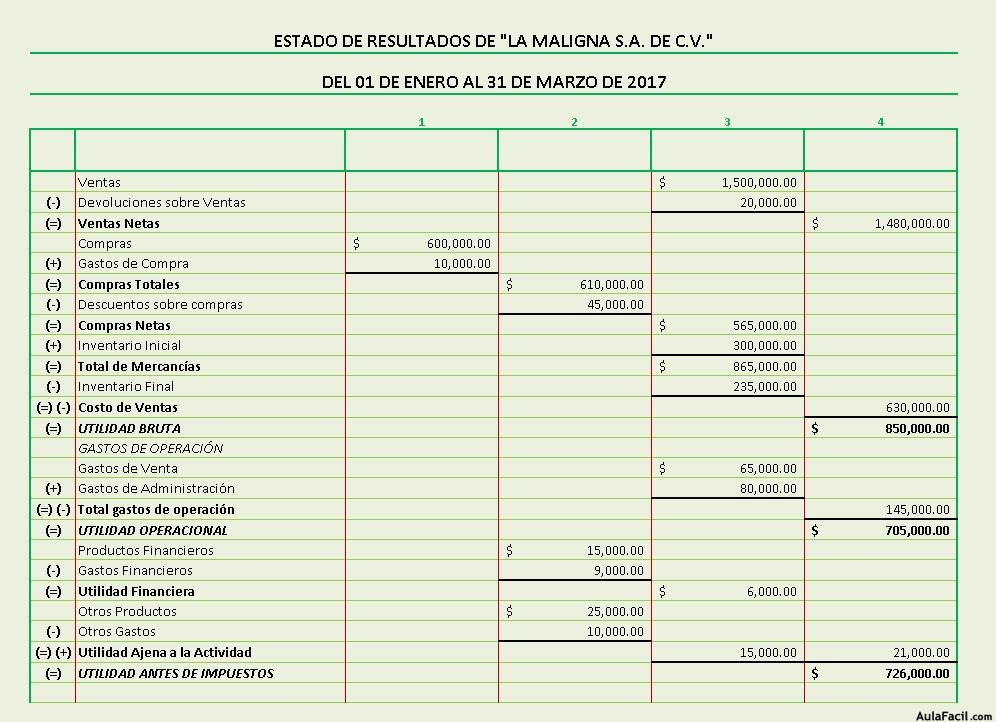 UTILIDAD ANTES DE IMPTO ERE