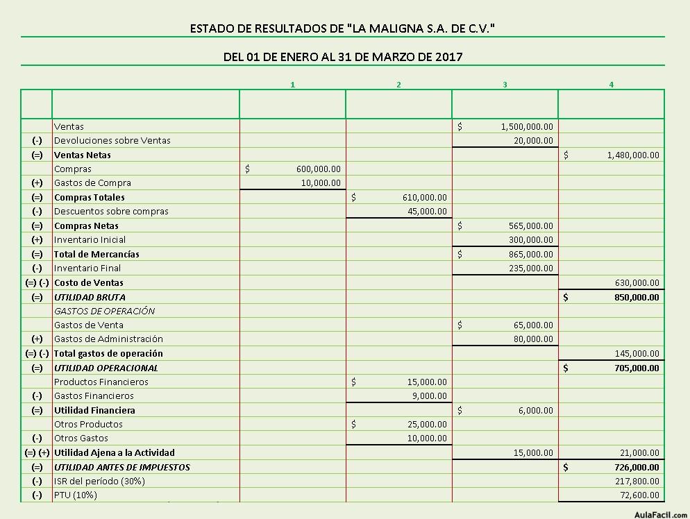 Ejemplo De Balance General Y Estado De Resultados De Una Empresa En Excel