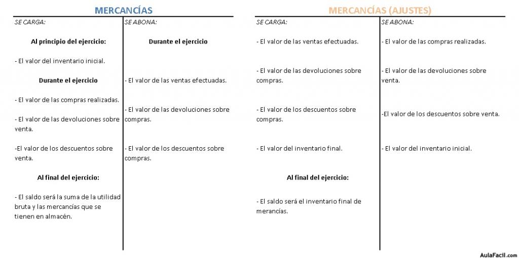 MET GLOBAL CUENTA T MERCANCIAS