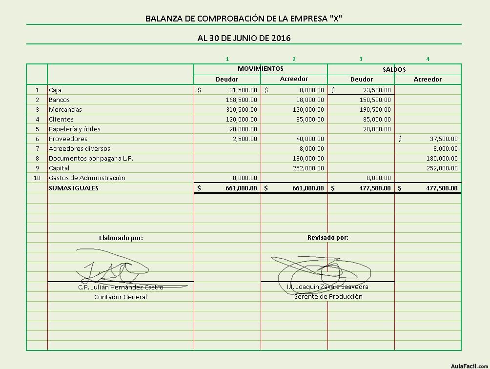 Ej Global Balanza