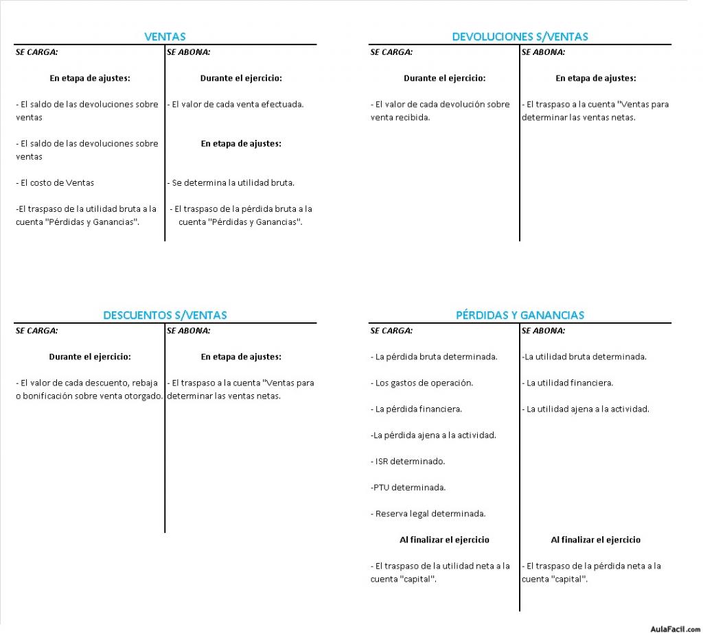 Cuentas Resultados Ventas y Ganancias OK