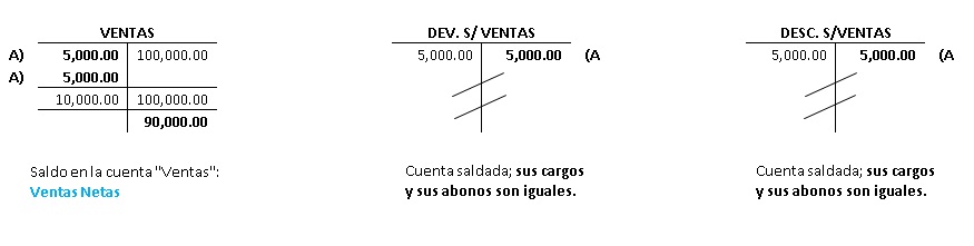 MET ANALITICO VENTAS NETAS