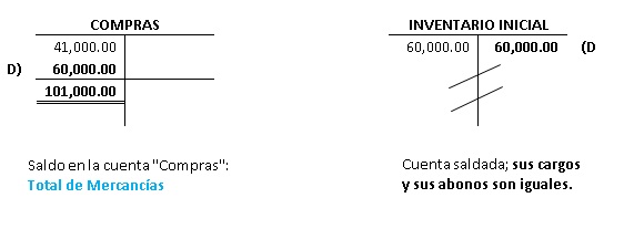 MET ANALITICO TOTAL DE MERCANCÍAS OK