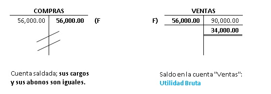 MET ANALITICO UTILIDAD BRUTA OK