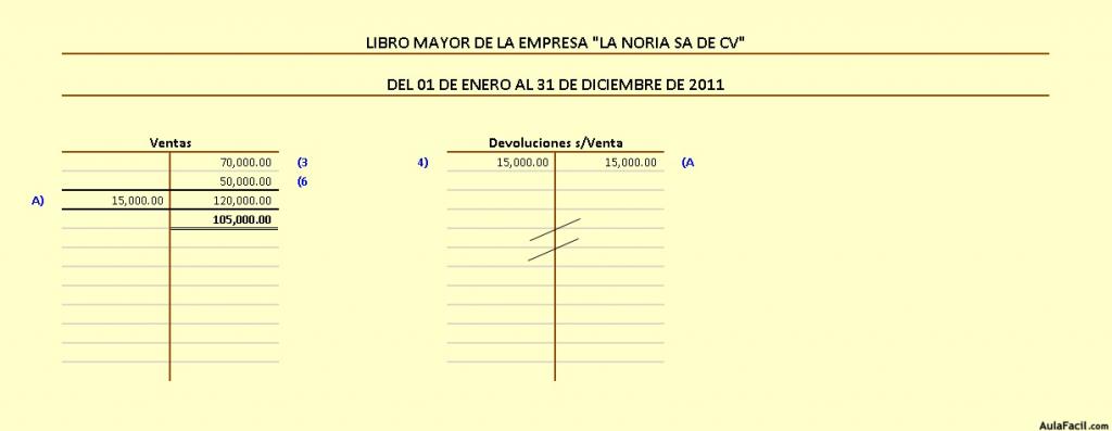 Ej Analítico Ventas Netas OK Ej Analítico Ventas Netas OK