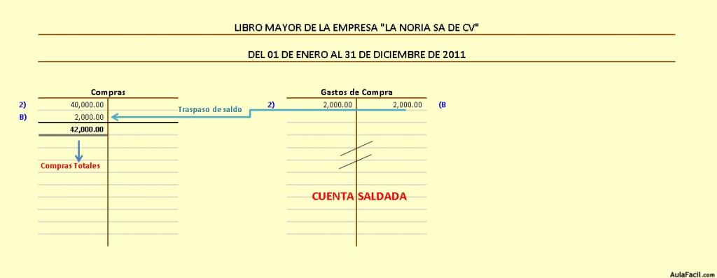 Ej Analítico Compras Totales