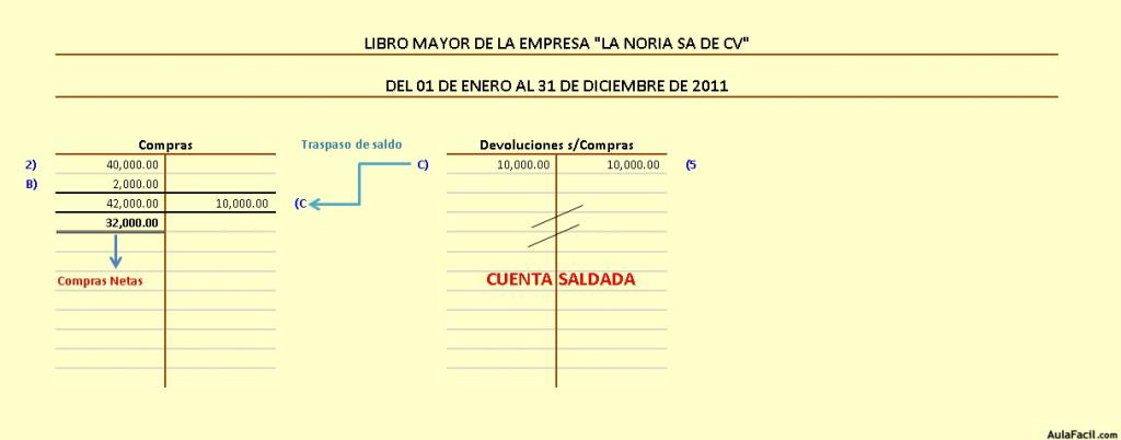 Ej Analítico Compras Netas OK