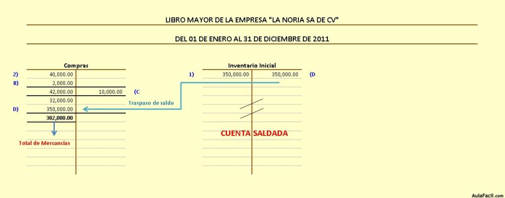 Ej Analítico Total de Mercancías OK