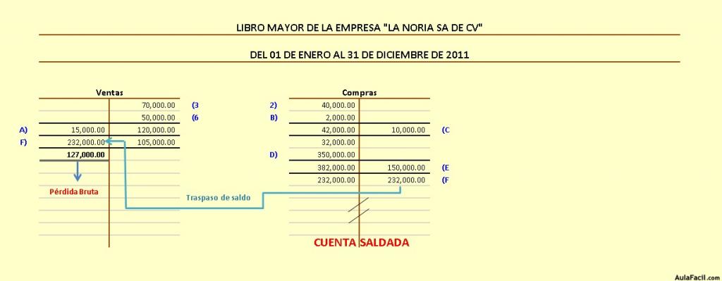 Ej Analítico Pérdida Bruta ok