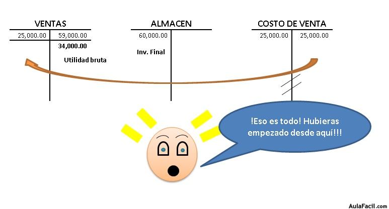 MET INV PERPETUOS SORPRESA