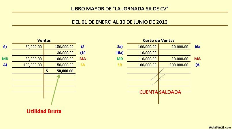 Ej Inv Perpetuos UTILIDAD BRUTA