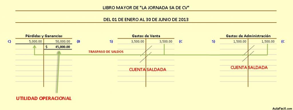 Ej Inv Perpetuos UTILIDAD OPERACIONAL OK