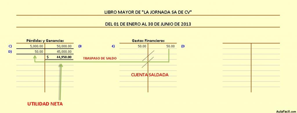 Ej Inv Perpetuos UTILIDAD NETA