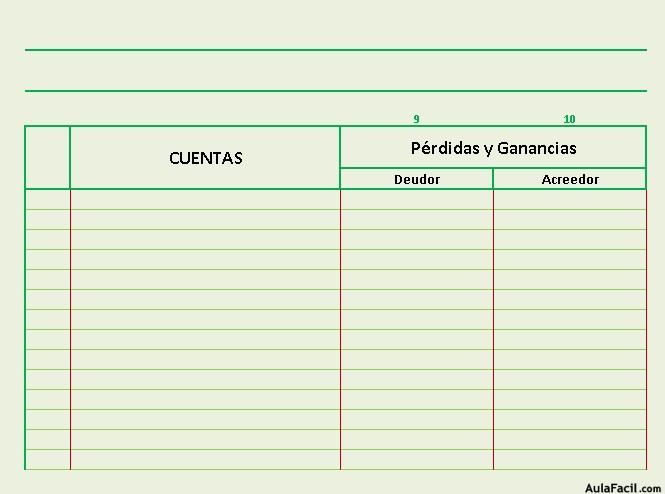 Hoja de Trabajo Pérdidas y Ganancias OK