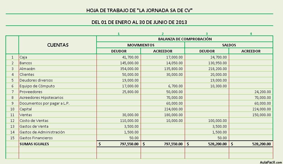 Ej Hoja Trabajo Balanza de Comprobación ok