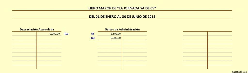 Ej Hoja Trabajo Depreciacion