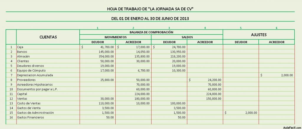 Ej Hoja Trabajo Depreciacion (HJ)