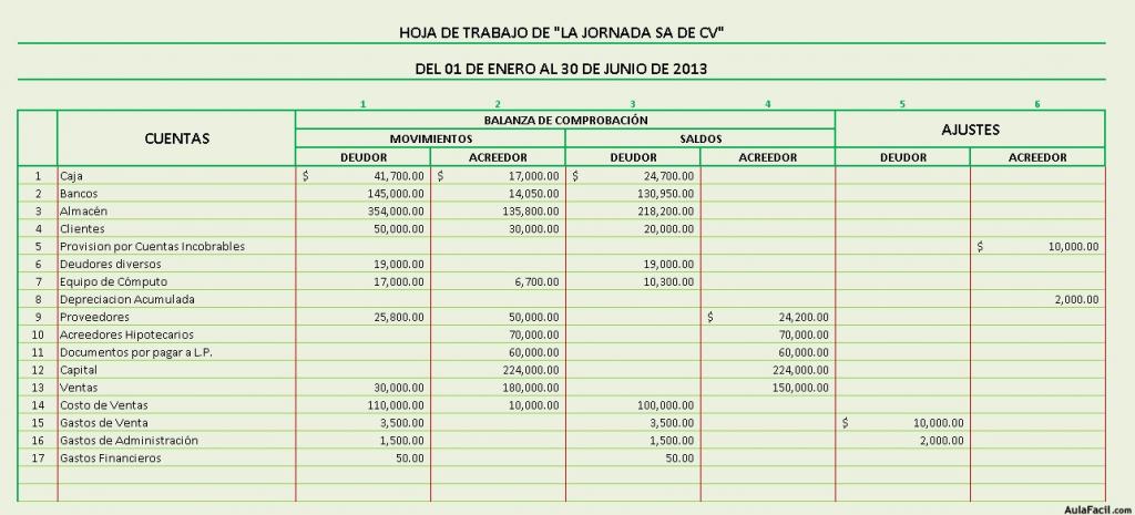 Ej Hoja Trabajo Provision Cuentas incobrables OK