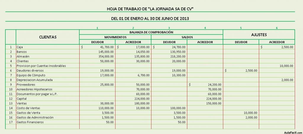 Ej Hoja Trabajo Faltante en caja OK