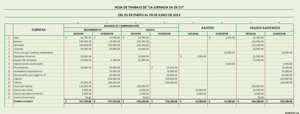 Ej Hoja Trabajo Saldos Ajustados OK