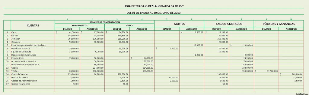 Contabilidad Hoja De Trabajo De 12 Columnas Ejercicios Resueltos Para