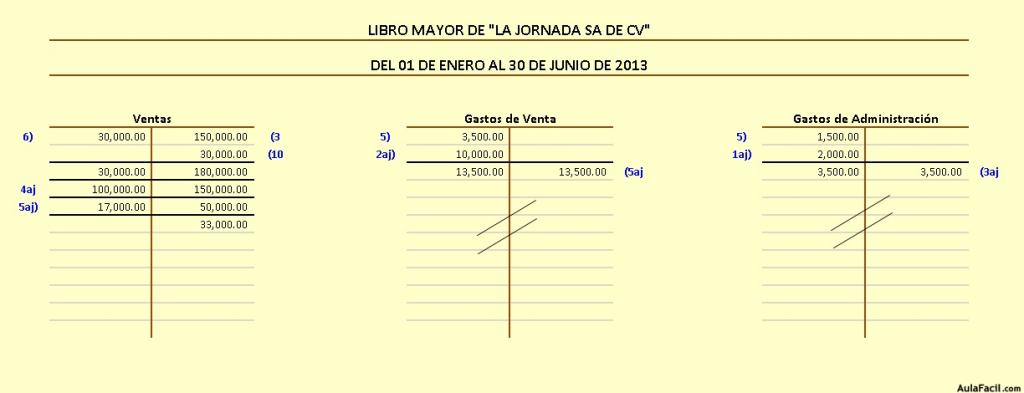 Ej Hoja Trabajo Utilidad Operacional OK