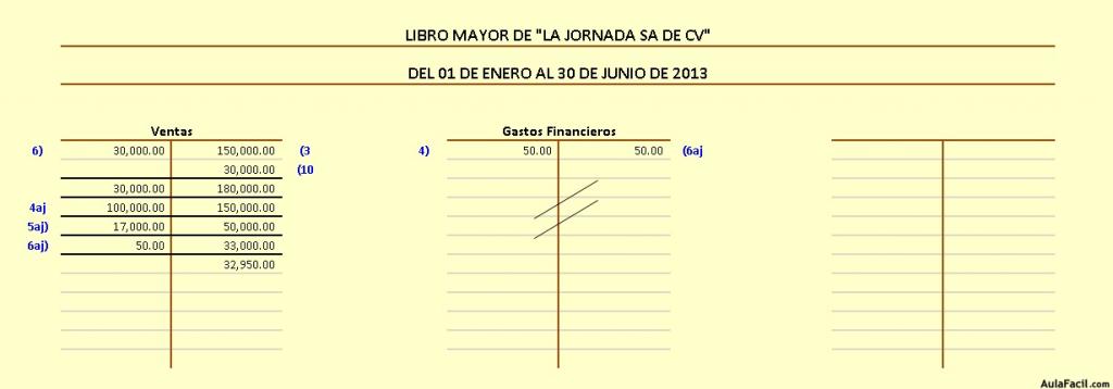 Ej Hoja Trabajo Utilidad Neta (Mayor) OK