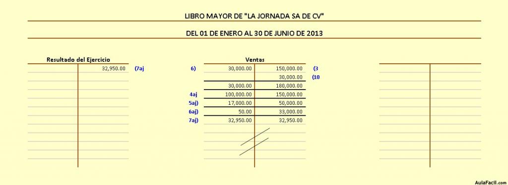 Ej Hoja Trabajo Traspaso de Utilidad Neta a Capital (Mayor) OK