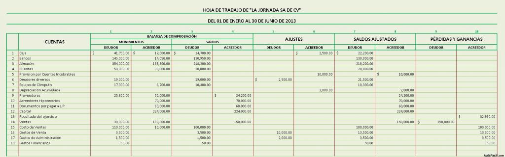 Ej Hoja Trabajo Traspaso de Utilidad Neta a Capital OK