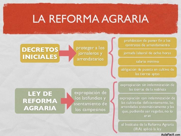 REFORMA AGRARIA