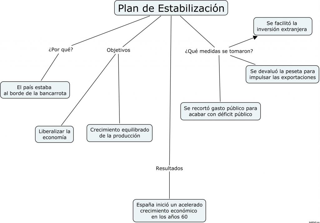 PLAN ESTABILIZACION PLAN ESTABILIZACION