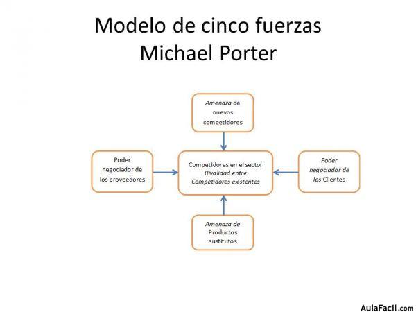 ?▷【 Evaluación del entorno II - Prospectiva y Gestión Estratégica 】