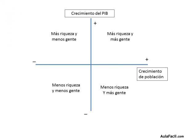 Escenarios con dos ejes