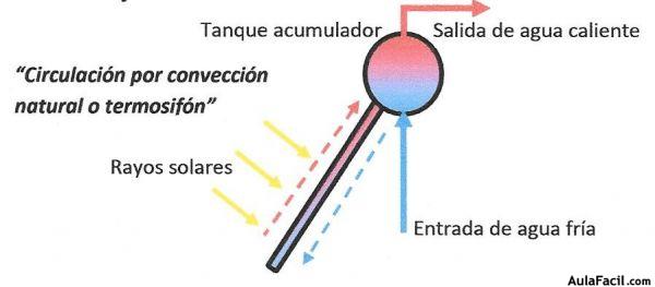 ASC termosifon0004