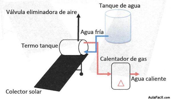 Instalacion en sistema directo