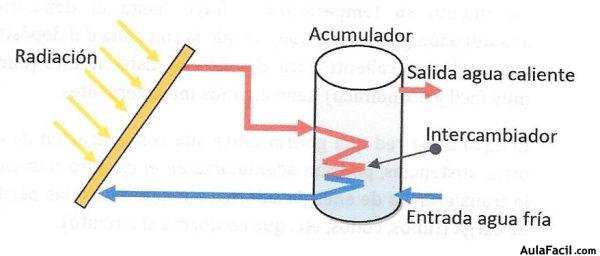 ACS Instalacion sistema indirecto0005