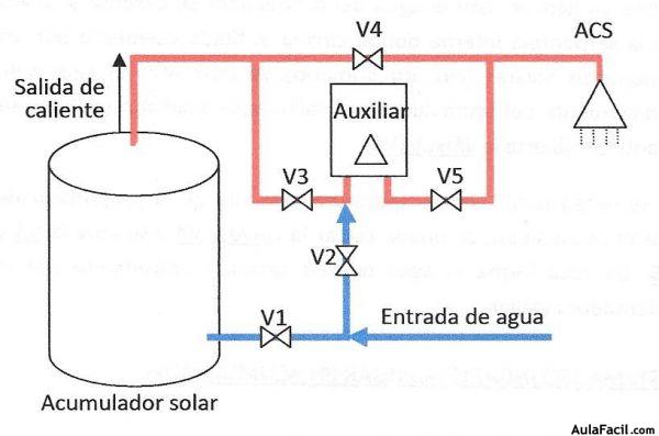 ACS auxiliar modulante en linea