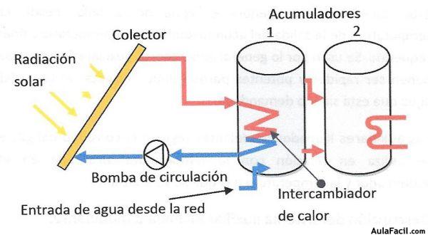 ACS sistema secundario axuliar en acumulador0002