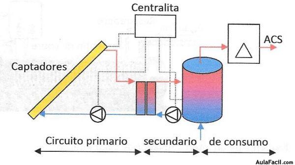 ACS esquema de circuitos0002