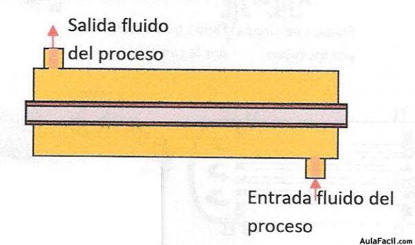 ACS intercambiador exterior tubular0004