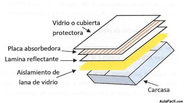 ACS captadores planos0003