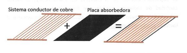 ACS absorbedor y rejilla de cobre0004