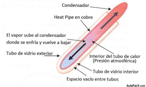 ACS captador heat pipe0001