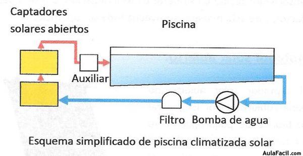 ACS captador abierto ACS captador abierto