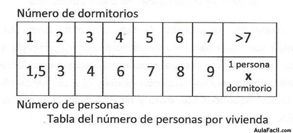 ACS tabla de demanda de consumo0002 ACS tabla de demanda de consumo0002